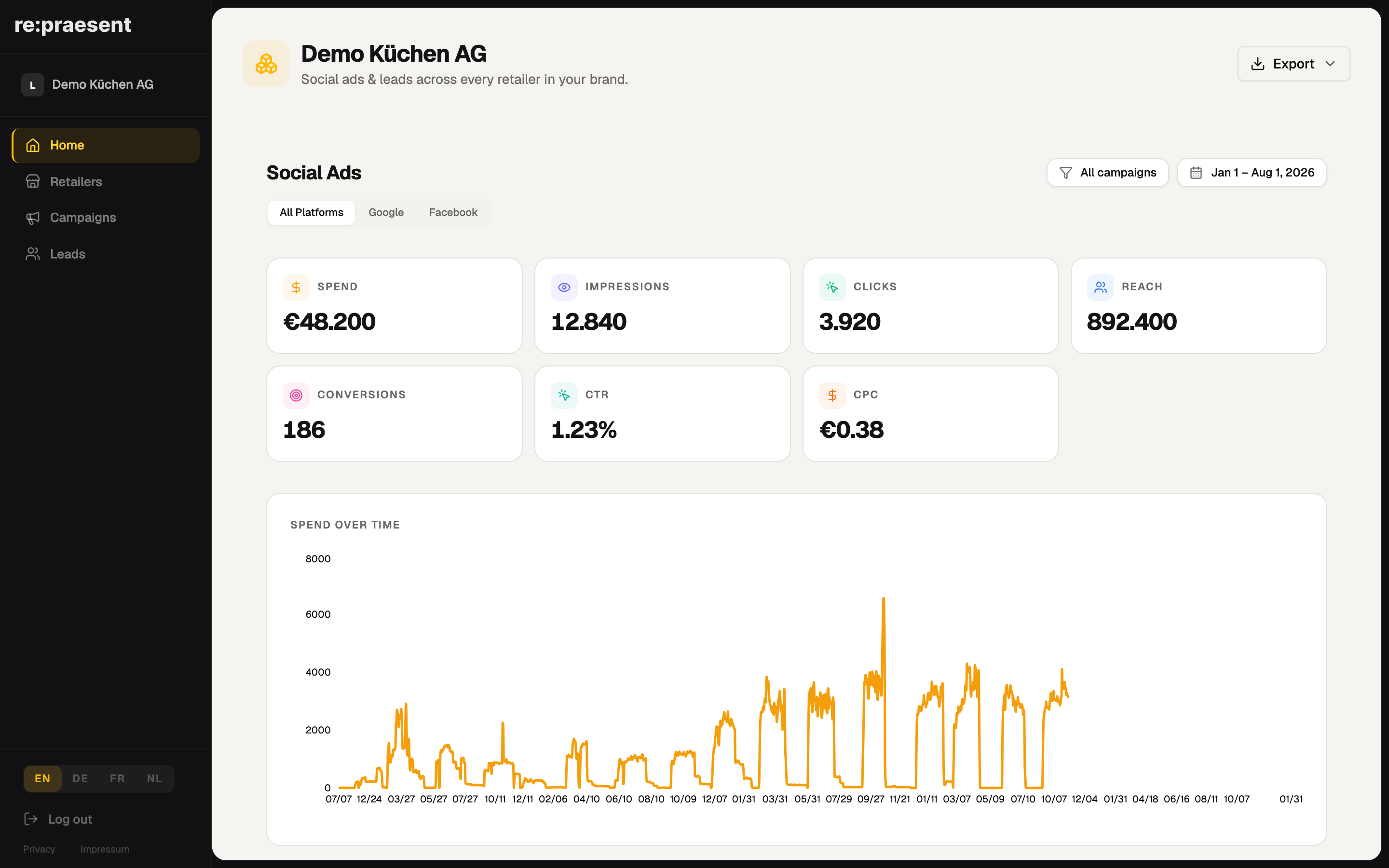 Brand dashboard with social ads and lead overview